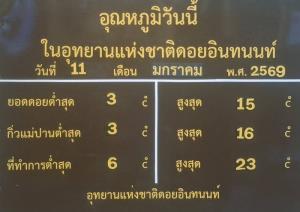 เช้านี้ หนาวยะเยือกที่กิ่วแม่ปาน 3&amp;#176;C อุตุฯ เตือนฝุ่นเริ่มมา 12 ม.ค.