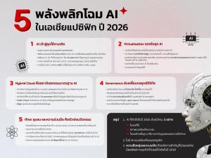5 พลังพลิกโฉม AI ในเอเชียแปซิฟิกปี 2026 / สุพรรณี อำนาจมงคล
