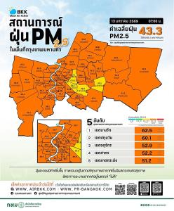 PM2.5 คลุ้งทั่วกรุง ! ติดส้ม 46 พื้นที่ “เขตบางรัก” สูงสุด