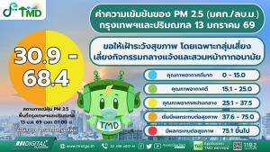 อุตุฯ เตือนทั่วไทยอากาศอุ่นขึ้น แต่มาพร้อมฝุ่น !