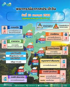 อุตุฯ เตือนทั่วไทยอากาศอุ่นขึ้น แต่มาพร้อมฝุ่น !