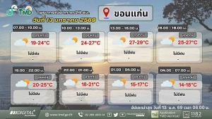 อุตุฯ เตือนทั่วไทยอากาศอุ่นขึ้น แต่มาพร้อมฝุ่น !