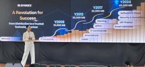 หลังจากปี 2025 ที่ผ่านมา ซินเน็คทำรายได้ทะลุเป้า 42,500 ล้านบาท สำหรับปี 2026 บริษัทตั้งเป้าที่จะทำรายได้แตะระดับ 50,000 ล้านบาท ให้ได้เป็นปีแรก