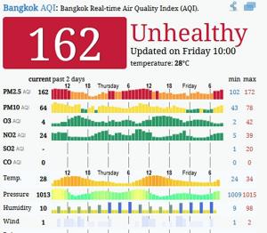 ภาพ 1