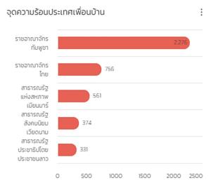 ภาพ 5