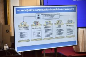 ไล่ออกแล้ว 1 ราย "ร.ต.อ." เอี่ยวทุจริตปล่อยตัวผู้ต้องกักจีนเทา พบ พงส. 5 นาย เบิกตัว 130 ผู้ต้องกักแล้วไม่ส่งกลับ ตม.