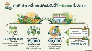 เริ่มวันนี้ กฟก.เพิ่มช่องทางชำระหนี้ได้ที่7-Eleven