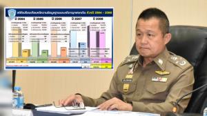 พล.ต.อ.อิทธิพล อัจฉริยะประดิษฐ์ จตช. ผู้อำนวยการศูนย์ป้องกันและปราบปรามการฟอกเงิน
