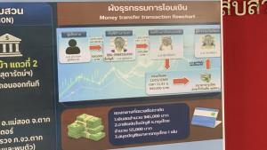 ตร.ตากแกะรอยจับคาแบงก์กลางห้างดังแม่สอด ก๊วนบัญชีม้าแก๊งคอลฯ ตุ๋นครูบำนาญโอนเงินครึ่งล้าน