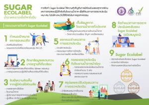 สอน.ผนึกสถาบันอาหาร สรุปผลรับฟังความคิดเห็นทุกภาคส่วน เร่งจัดทำ “Sugar Ecolabel”