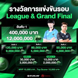 FC Online เปิดฤดูกาลใหม่ "Rising Strike" ลีกระดับประเทศ ชิงรางวัลรวม 1 ล้านบาท!