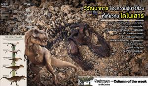 (VDO Clip) วิวัฒนาการของความรู้บางส่วนที่เกี่ยวกับ “ไดโนเสาร์”