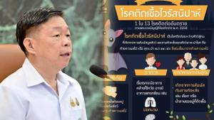อินเดียพบผู้ป่วยไวรัสนิปาห์เพิ่ม กรมควบคุมโรคย้ำไทยเฝ้าระวังเข้มงวด มั่นใจมาตรการคัดกรอง พร้อมขอประชาชนไม่ตื่นตระหนก
