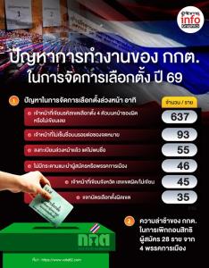 “กูรูการเมือง” หวั่นเลือกตั้งโมฆะ จากความบกพร่องของ กกต.!!