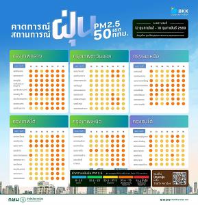 PM 2.5 ทั่วกรุงขยับขึ้น ! ติดส้ม 44 เขต “หนองแขม” สูงสุด 56.6 มคก./ลบ.ม.