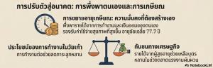 แก่แต่จน อยู่คนเดียว ไร้คนเหลียวแล โครงสร้างครอบครัวไทยแย่แค่ไหน?