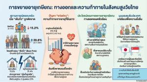 แก่แต่จน อยู่คนเดียว ไร้คนเหลียวแล โครงสร้างครอบครัวไทยแย่แค่ไหน?