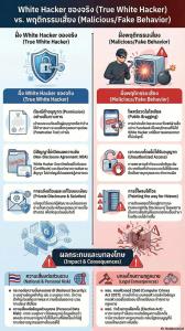 White hacker หรือ hacker ที่เปิดเผยจุดรั่วของฐานข้อมูลผู้มีสิทธิเลือกตั้ง ของ กกต. ต้องเข้าคุกหรือไม่?