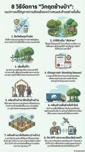 คอกขังเดี่ยวช้างป่า แก้ปัญหาคนฆ่าช้าง ช้างฆ่าคน ได้จริงหรือไม่?