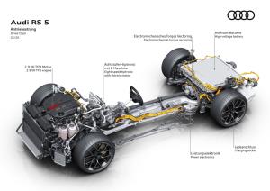 All-new Audi RS 5 พกขุมพลัง PHEV V6 2.9 เทอร์โบคู่ แรงจัด 639 แรงม้า