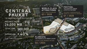 ลงทุนต่อเนื่อง!! CPN ทุ่ม 26,000 ล้านบาท ดัน "เซ็นทรัล ภูเก็ต" ยกระดับ The World’s Luxury Destination สร้าง Downtown Economy ระดับโลก