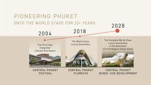 ลงทุนต่อเนื่อง!! CPN ทุ่ม 26,000 ล้านบาท ดัน "เซ็นทรัล ภูเก็ต" ยกระดับ The World’s Luxury Destination สร้าง Downtown Economy ระดับโลก