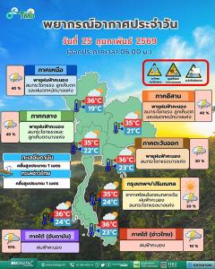 เตือนภ้ย ! “พายุฤดูร้อน” สัญญาณบอกเข้าสู่หน้าร้อนอย่างเต็มตัว