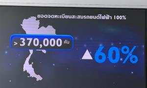 MG ตั้งเป้า Top 3 ปี 2026 ดันยอด 30,000 คัน ครองตลาด 5 %