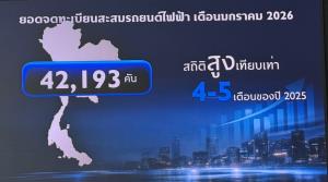 MG ตั้งเป้า Top 3 ปี 2026 ดันยอด 30,000 คัน ครองตลาด 5 %