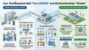 กนอ. ขับเคลื่อน “โรงงานโปร่งใส” ยกระดับตรวจสอบระบบ “ต้นซอย” สร้างมาตรฐานอุตสาหกรรมยั่งยืน ตามนโยบาย I-EA-T RAPID