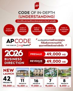 เอพี ประกาศเปิด 42 โครงการใหม่ มูลค่า 5.5 หมื่นลบ. กวาดยอดขาย4.9หมื่นล.