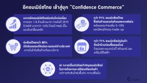 ไทยสู่ยุค Confidence Commerce อีคอมเมิร์ซไทยปี 68 ทะลุ 9.7 แสนล้าน