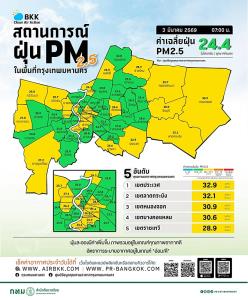 เช้านี้ PM2.5 ทั่วกรุงอยู่ในเกณฑ์มาตรฐาน  “สวนหลวง” ลงต่ำสุด
