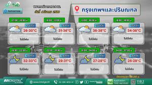 อุตุฯ เตือน 23 จังหวัดเสี่ยงภัยพายุฤดูร้อน