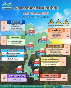 อุตุฯ เตือน 23 จังหวัดเสี่ยงภัยพายุฤดูร้อน