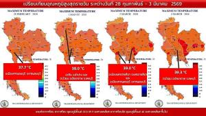 อากาศร้อนจัด พุ่งสูงสุดที่ลพบุรี 39.3&amp;#176;C ชี้เหตุ!! ปีนี้ร้อนเร็ว ร้อนนาน