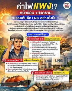 กับดัก LNG ลากวิกฤตค่าไฟแพง !?