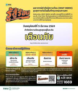 เช้านี้ PM2.5 ทั่วกรุงมีแนวโน้มลด ยังเกินมาตรฐานติดส้ม 14 เขต “หนองจอก” สูงสุด