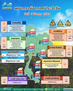 อุตุฯ เตือน 12 จังหวัดเสี่ยงภัยพายุฤดูร้อนวันนี้