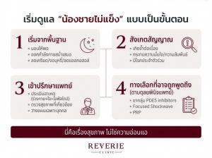 น้องชายไม่แข็ง ภาวะที่ผู้ชายจำนวนมากเผชิญ แต่ไม่ค่อยกล้าพูดถึง
