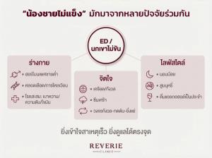 น้องชายไม่แข็ง ภาวะที่ผู้ชายจำนวนมากเผชิญ แต่ไม่ค่อยกล้าพูดถึง
