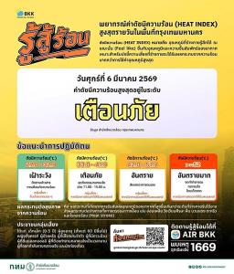 เช้านี้ PM2.5 คลุ้งทั่วกรุง มีแนวโน้มเพิ่ม ติดส้ม 38 เขต “บางคอแหลม” สูงสุด