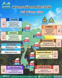 อุตุฯ เตือนอากาศร้อนจัด ! เผย 12 จังหวัดเสี่ยงภัยพายุฤดูร้อนวันนี้