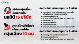 เปิดห่วงโซ่มะพร้าวน้ำหอมไทย ‘ต้นเหตุ’ ราคาผันผวนหนัก