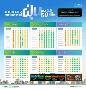 วันนี้ PM2.5 ทั่วกรุงเบาบาง อยู่ในเกณฑ์ดีสีเขียวถึง 19 เขต