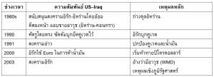 ปิโตรดอลลาร์คือสาเหตุมหาสงครามโลกครั้งที่สาม?