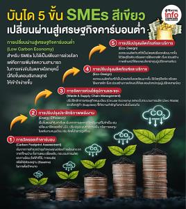 เปลี่ยนผ่าน SMEs สีเขียว ทางรอดในกติกาโลก “คาร์บอนต่ำ”