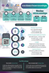 Non-Degree รุ่นที่ 2 เปิดรับสมัครแล้ว! Upskill สู่ “นักกลยุทธ์การตลาดดิจิทัล &amp; MarTech ตัวจริง”