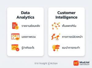 Data Analytics เปลี่ยนบทบาท CRM จากระบบหลังบ้าน สู่เครื่องมือสร้าง Customer Intelligence