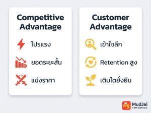 Data Analytics เปลี่ยนบทบาท CRM จากระบบหลังบ้าน สู่เครื่องมือสร้าง Customer Intelligence